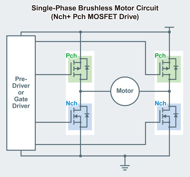 ROHM’s New 5-Model Lineup of Low ON Resistance 100V Dual MOSFETs